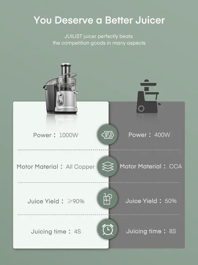 Alt view image 3 of 7 - 1300W Juicer Machines, Juilist Powerful Juice Extractor Machine with 3.2" Wide Mouth for Whole Fruits & Veggies, Fast Juicing Fruit Juicer for Beet, Celery, Carrot, Apple, Easy to Clean, BPA-Free