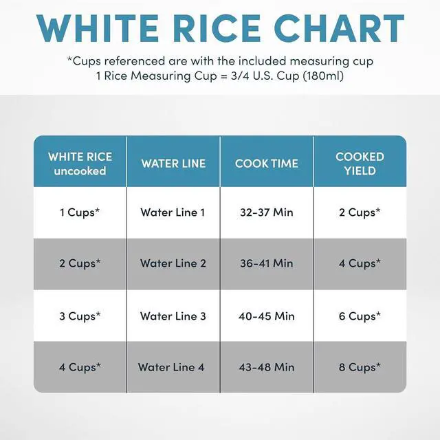 Alt view image 7 of 7 - AROMA Digital Rice Cooker, 4-Cup (Uncooked) / 8-Cup (Cooked), Steamer, Grain Cooker, Multicooker, 2 Qt, Stainless Steel Exterior, ARC-914SBD