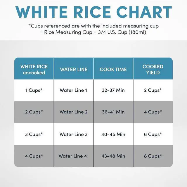 Alt view image 5 of 6 - Aroma Housewares 8-Cup (Cooked) (4-Cup UNCOOKED) Cool Touch Rice Cooker (ARC-914S)