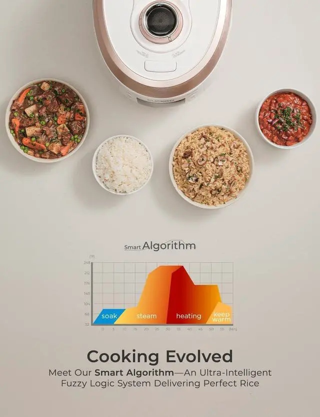 Alt view image 4 of 7 - CUCKOO CRP-RT0609FW 6-Cup (Uncooked) / 12-Cup (Cooked) Twin Pressure Rice Cooker & Warmer with Nonstick Inner Pot, 14 Menu Options, Safe Steam Release, 3 Voice Guide, Auto Clean (White)