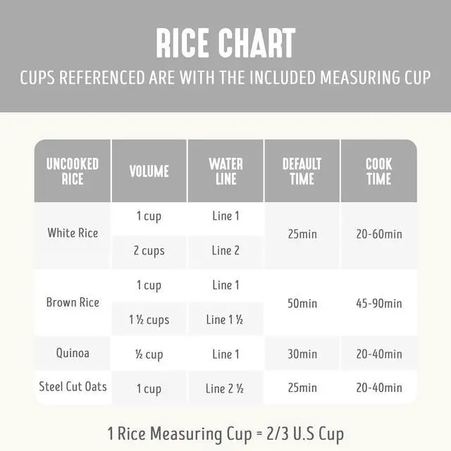 Alt view image 7 of 7 - GreenLife Digital Rice Cooker, 2-Cups Uncooked/4-Cups Cooked, Removable Nonstick Ceramic PFAS-Free Pot, One-Touch Presets, Oats, Quinoa, Brown Rice, Auto Keep Warm, Fuzzy Logic Tech, 1.5 QT, White