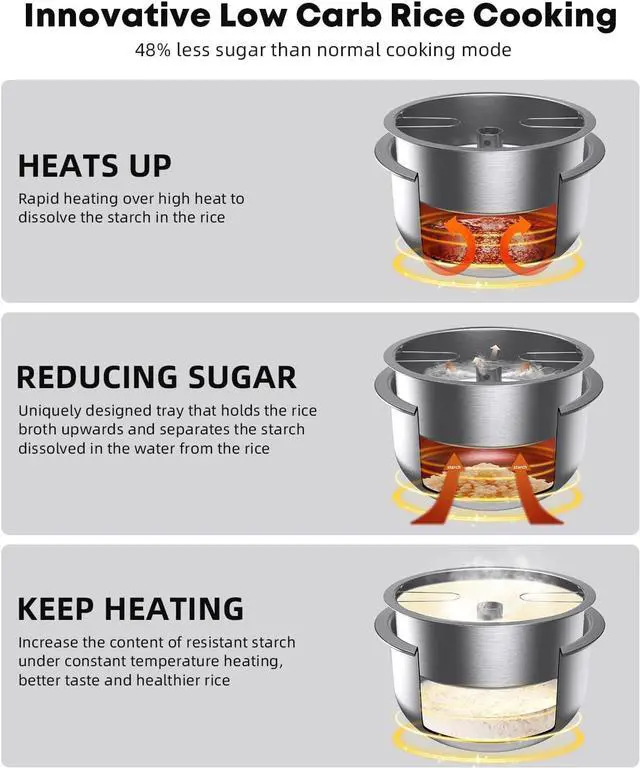 Alt view image 4 of 7 - Low Carb Rice Cooker Stainless Steel Inner Pot, Mini Stainless Steel Rice Cooker Small 5 Cup, LED Display Low Sugar Rice Maker, 24H Timer and Auto Keep Warm, White Rice/Porridge/Oatmeal, White