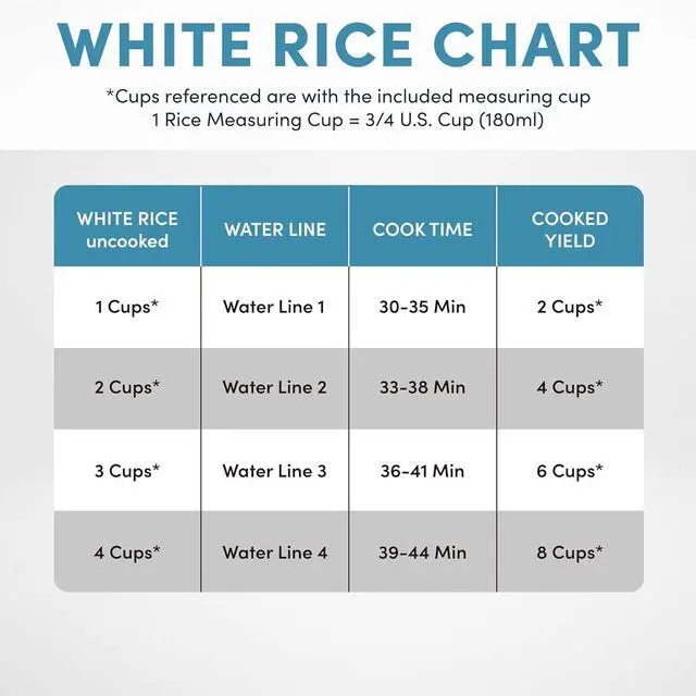 Alt view image 7 of 7 - Aroma Housewares Professional 8-Cups (Cooked) / 2Qt. 360° Induction Rice Cooker & Multicooker (ARC-7604), White