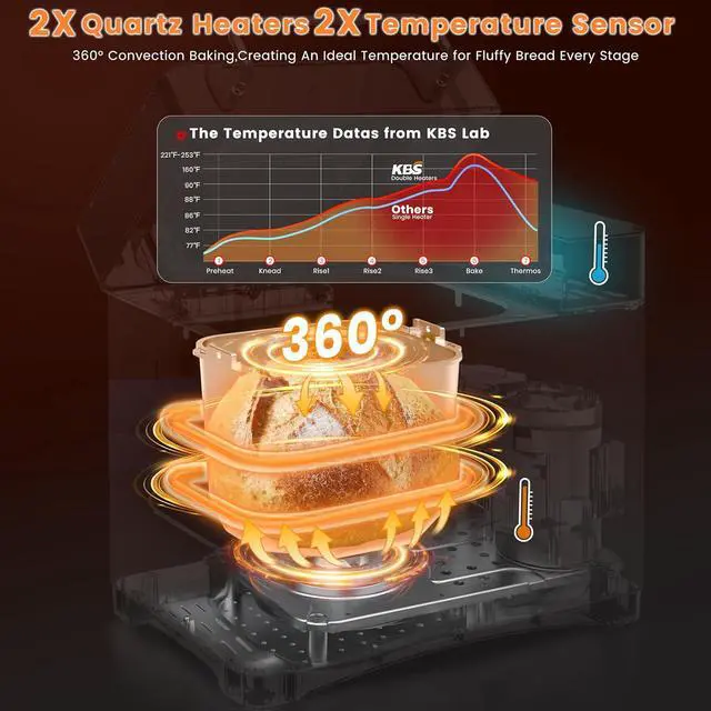Alt view image 3 of 7 - KBS 17-in-1 Bread Maker-Dual Heaters, 710W Machine Stainless Steel with Gluten-Free, Dough Maker,Jam,Yogurt PROG, Auto Nut Dispenser,Ceramic Pan& Touch Panel, 3 Loaf Sizes 3 Crust Colors,Recipes