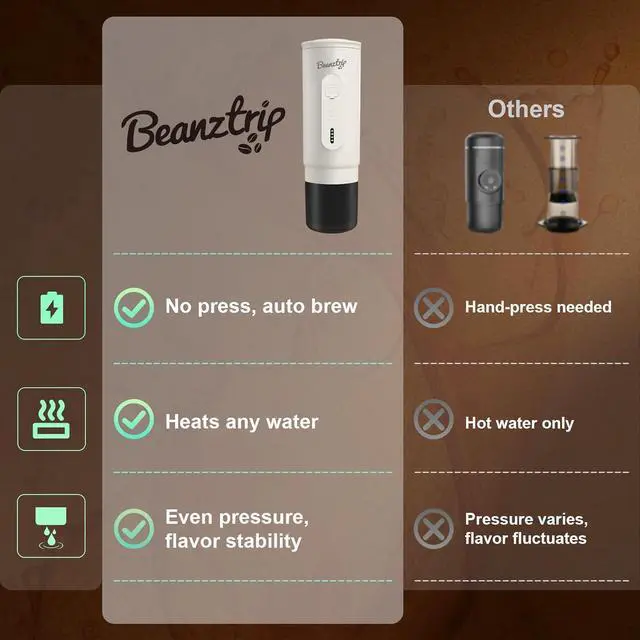 Alt view image 4 of 7 - H02 PRO Portable Electric Espresso Maker, Small Coffee Machine Compatible with Nespresso Capsule Original Pods & Ground Coffee, Mini Travel Size for Camping, Hiking, RV, Office, w/Gift Box