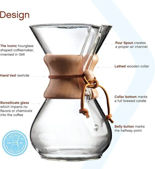 Alt view image 2 of 7 - Chemex Pour-Over Glass Coffeemaker - Classic Series - 6-Cup - Exclusive Packaging