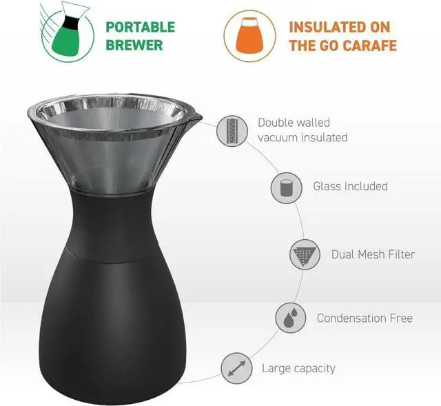 Alt view image 3 of 6 - asobu Insulated Pour Over Coffee Maker (32 oz.) Double-Wall Vacuum, Stainless-Steel Filter and Take on the Go Carafe (Copper)