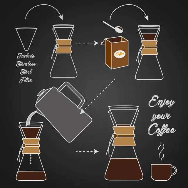 Alt view image 5 of 6 - AGOGO Pour Over Coffee Maker Glass - 6/8/10 Cup Barista Kit with 304 Stainless Filter for Home, Office, Camping, Cafes - Easy Clean Coffee Dripper Set (Rag&Brush Included) (8 Cup/28 oz-Slim Shape)
