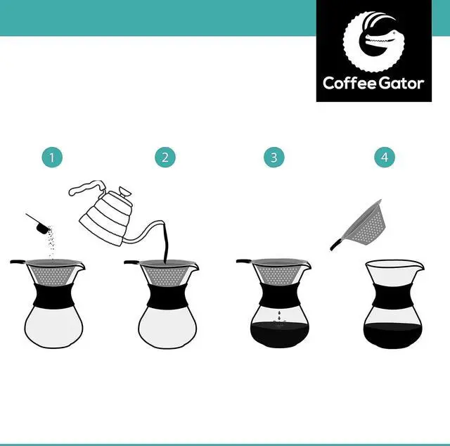 Alt view image 3 of 7 - Coffee Gator Pour Over Coffee Maker - 27oz High Heat Borosilicate Glass with Reusable Stainless Steel Filter, Drip Coffee Brewer Dripper Set Carafe, 800ml Clear
