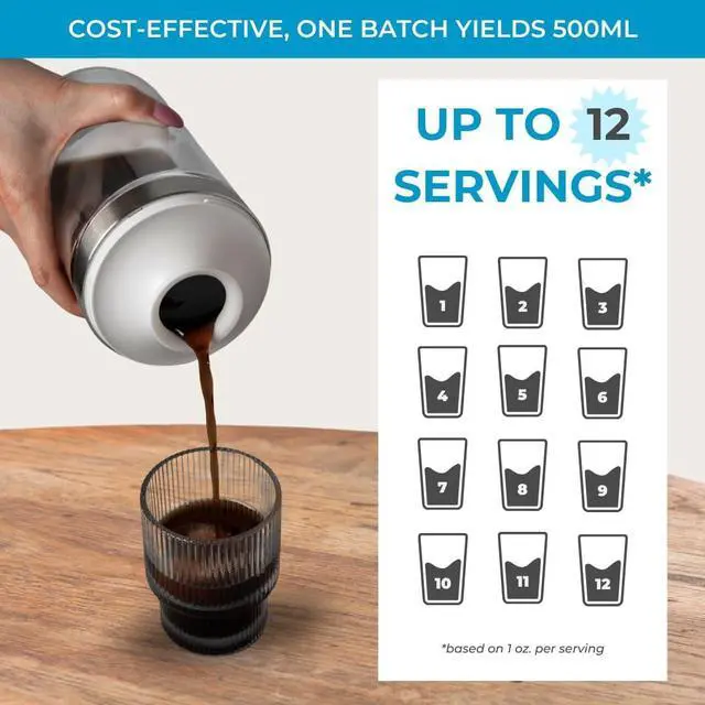 Alt view image 7 of 7 - Cold Brew Coffee Maker Set (Brewer & Carafe), Up to 12 Servings of Concentrate, Reusable Stainless Steel Dual Filter, Durable Borosilicate Glass & Spill-Proof Pouring Spout, 16.9 fl oz / 500ml