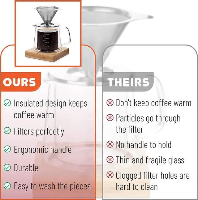 Alt view image 4 of 7 - Brew To A Tea BTaT - Pour Over Coffee Maker Set, Double Wall Glass, 16 oz, Permanent Filter, Coffee Pour Over, Manual Dripper