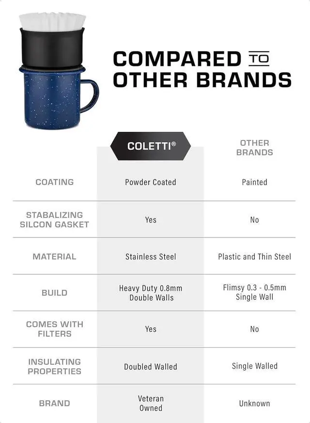 Alt view image 6 of 7 - COLETTI Aspen Stainless Steel Pour Over Coffee Maker, 12 oz, Black, Dishwasher Safe, Portable Coffee