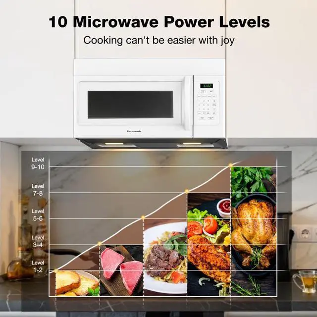 Alt view image 2 of 7 - ThermoMate 30" Over-the-Range Microwave Oven with 1.7 Cu. Ft. Capacity, 1000 Cooking Watts, One-Touch Cooking Options, 300 CFM, LED Lighting, White