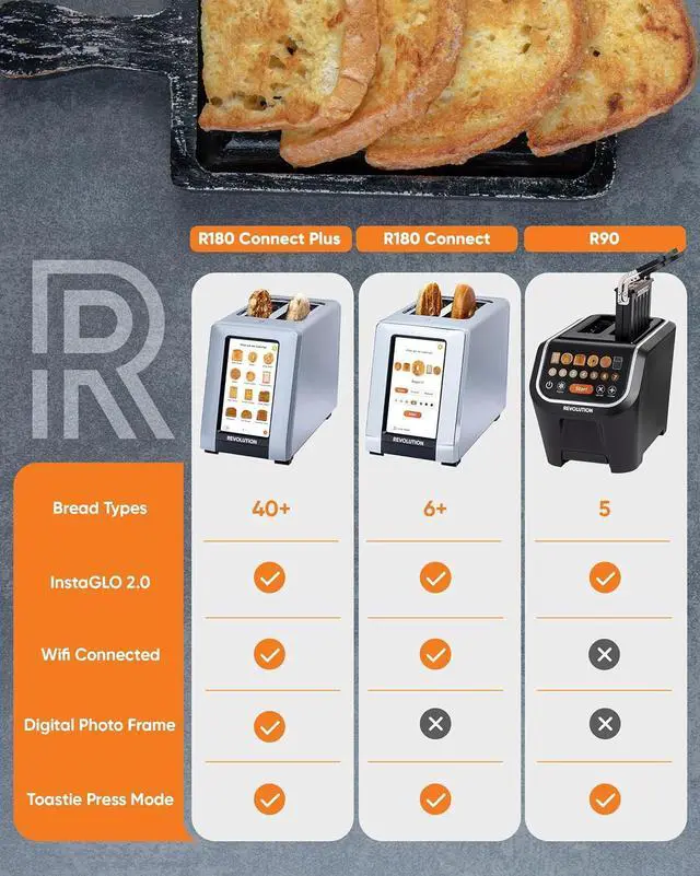 Alt view image 7 of 7 - Revolution R180 Connect Plus Smart Toaster Bundle with Toastie Press & Warming Rack  Touchscreen, 2-Slice Wide Slot, InstaGLO 2.0 Tech, Digital Picture Frame Toast Bread, Bagels, Waffles, Tortillas