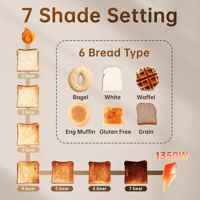 Alt view image 3 of 7 - SEEDEEM Toaster 2 Slice with Touch Screen, Faster Heating Speed, 7 Shade Setting, 6 Bread Type, 1.5Wide Slots Toaster, Removable Crumb Tray, 1350W, Dark Chocolate