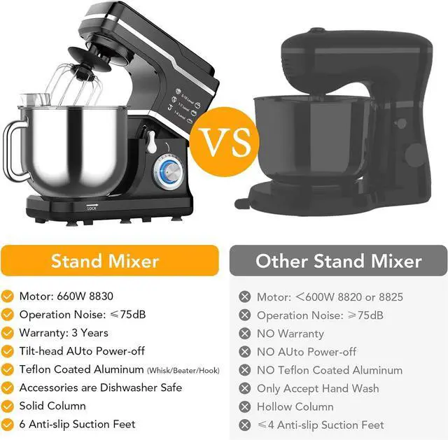 Alt view image 7 of 7 - Garvee 7.5QT Stand Food Mixer, 10-Speed Tilt Head 3-IN-1 Kitchen Electric Mixer with Stainless Steel Bowl, Egg Whisk, Dough Hook, Beater, Splash Guard, Compact Dough Mixer for Home Cooks, Black