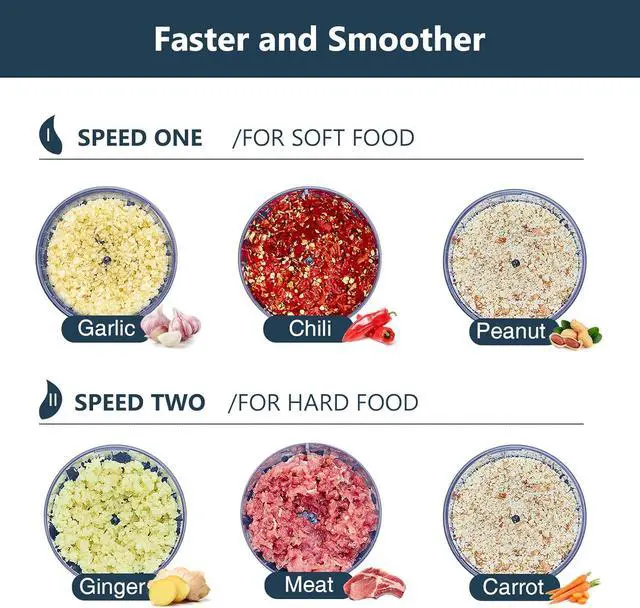 Alt view image 6 of 7 - JOYAMI Electric Food Processor with 2 Bowls, Food Chopper Vegetable Meat Grinder, Stainless Steel Blades, 2 Speed