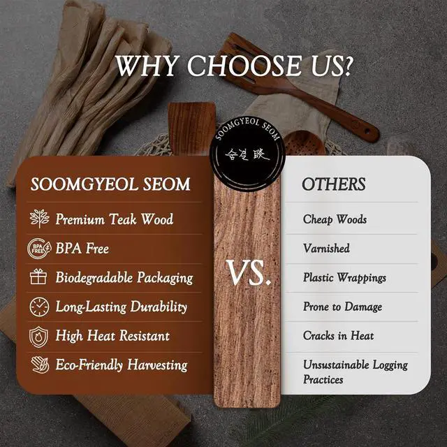 Alt view image 5 of 7 - Wooden Spoons for Cooking  10-Piece Teak Wood Cookware Utensil Set with Smooth Finish  Non-Stick, Comfortable Grip  Durable, Heat Resistant Kitchen Utensils