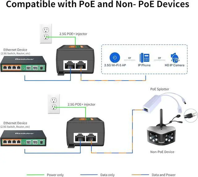 Alt view image 5 of 7 - 2.5Gb PoE Injector Adapter 60W, IEEE 802.3bt/at/af Compliant, Converts Non-PoE to PoE Network, 100/1000/2500Mbps RJ45, Up to 328 ft, Plug & Play (60W)