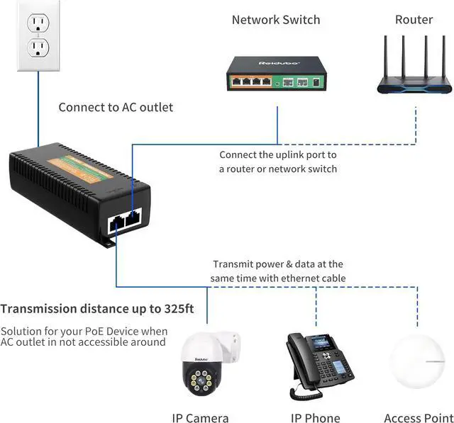 Alt view image 4 of 7 - 2.5Gb PoE Injector Adapter 60W, IEEE 802.3bt/at/af Compliant, Converts Non-PoE to PoE Network, 100/1000/2500Mbps RJ45, Up to 328 ft, Plug & Play (60W)