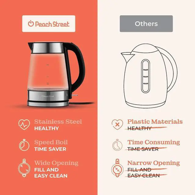 Alt view image 6 of 7 - Speed-Boil Electric Kettle For Coffee & Tea - 1.7L Water Boiler 1500W, Borosilicate Glass, Easy Clean Wide Opening, Auto Shut-Off, Cool Touch Handle, LED Light. 360° Rotation, Boil Dry Protection