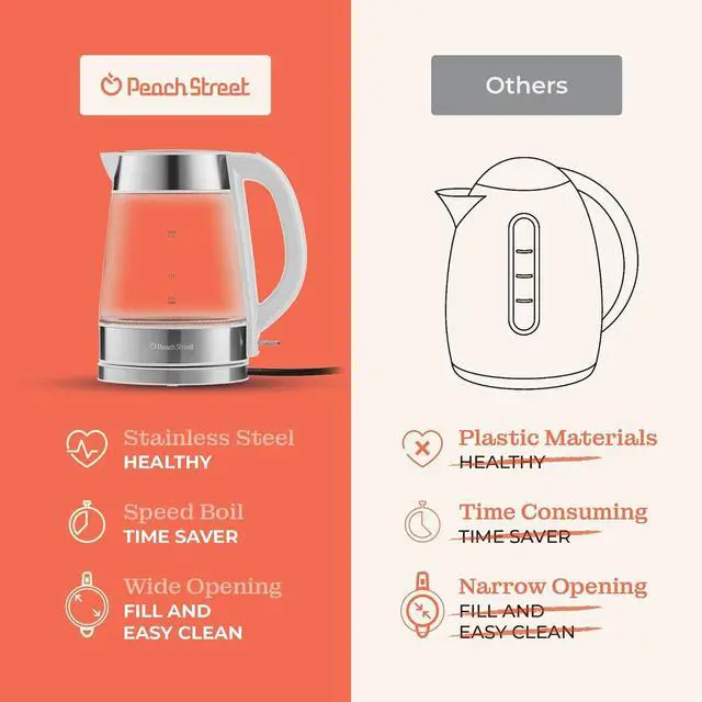 Alt view image 6 of 7 - Speed-Boil Water Electric Kettle, 1.7L 1500W, Coffee & Tea Kettle Borosilicate Glass, Water Boiler, Auto Shut-Off, Cool Touch Handle, Base Detachable, LED. 360° Rotation, Boil Dry Protection (White)