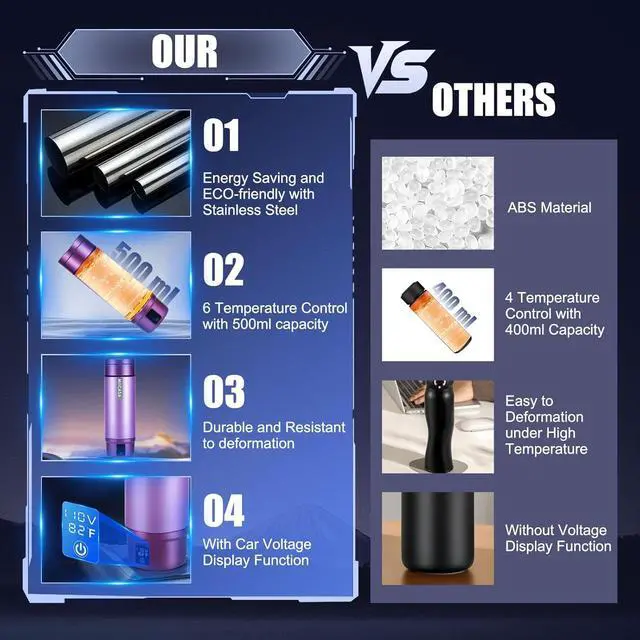 Alt view image 5 of 7 - Car Electric Kettle, 12V/24V Car Water Boiler, Vehical Water Heater with Stainless Steel Double Wall Vacuum Insulated, 6 Temperature and Auto Shut-Off Boil Dry,16oz