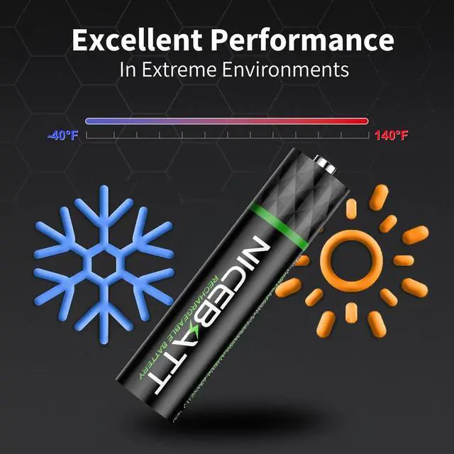 Alt view image 4 of 5 - Rechargeable AAA Batteries 1100mAh, Premium NiMH Triple A Battery Low Self Discharge -16 Count