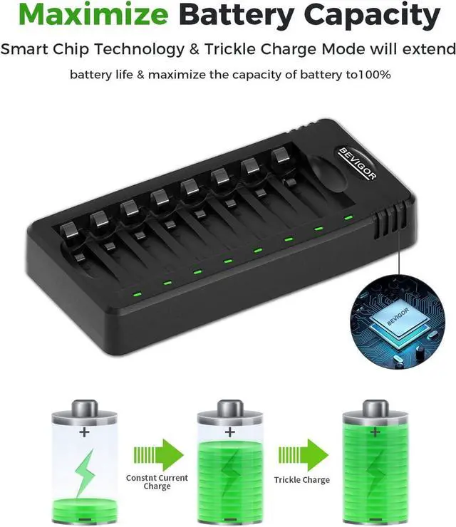 Alt view image 7 of 7 - BEVIGOR Rechargeable AA Batteries with Charger, 10 Pack 2800mAh High Capacity Ni-MH Double A Batteries with Smart 8 Bay Smart Battery Charger, USB Fast Charging