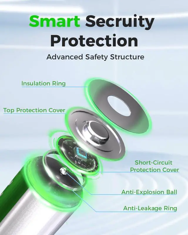 Alt view image 2 of 7 - 20 Sets AA AAA Rechargeable Batteries,High Capacity 10-Pack AA 2800mAh & 10-Pack AAA 1100mAh,1.2V NiMH Low Self Discharge