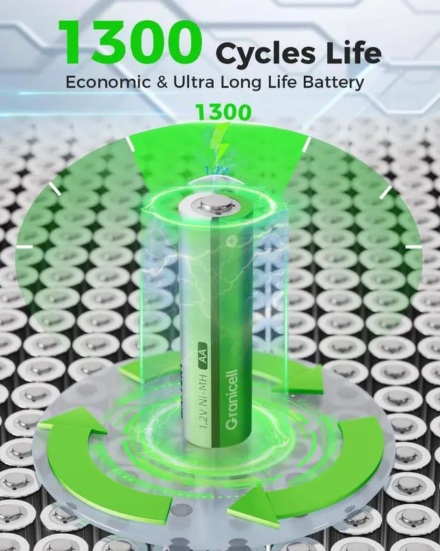 Alt view image 7 of 7 - 20 Sets AA AAA Rechargeable Batteries,High Capacity 10-Pack AA 2800mAh & 10-Pack AAA 1100mAh,1.2V NiMH Low Self Discharge