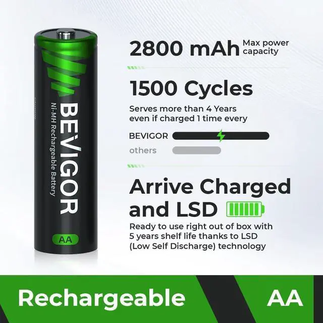 Alt view image 2 of 6 - BEVIGOR Rechargeable AA Batteries, 2800mAh High Capacity Double A Batteries 1.2V NiMH Low Self Discharge AA Batteries 24 Count