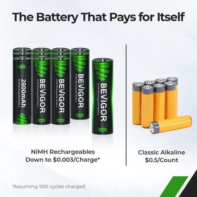 Alt view image 3 of 6 - BEVIGOR Rechargeable AA Batteries, 2800mAh High Capacity Double A Batteries 1.2V NiMH Low Self Discharge AA Batteries 24 Count