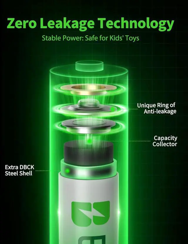 Alt view image 7 of 7 - EBL AAA Rechargeable Batteries 24 Counts, Ni-MH Rechargeable AAA Batteries 1100mAh 1.2V Batteries