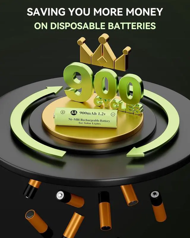 Alt view image 3 of 7 - 1.2v AA Ni-MH Rechargeable Battery, Double A 900mAh 1.2V Rechargeable Battery Pre-Charged, High Capacity for Outdoor Solar Lights, Lawn Lamps, String Light (AA-900mAh-12pack