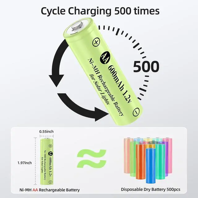 Alt view image 6 of 7 - Ni-MH Rechargeable AA Batteries, AA 600mAh 1.2V Solar Batteries for Garden Landscaping Outdoor Solar Lights, String Lights, Pathway Lights (16 Pack)