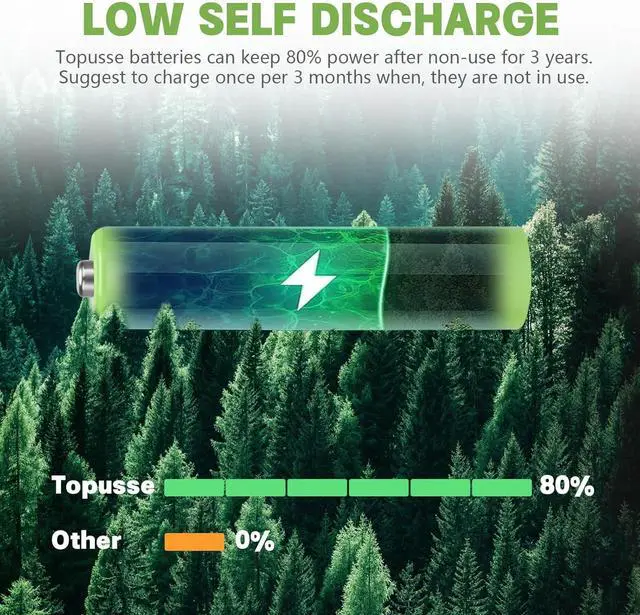 Alt view image 4 of 7 - 1.2V Ni-MH Rechargeble AAA Batteries 12 Pack, Long-Lasting Batteries AAA Size Pack, Triple AAA Batteries Rechargeble 800mAh for Outdoor Solar Lights