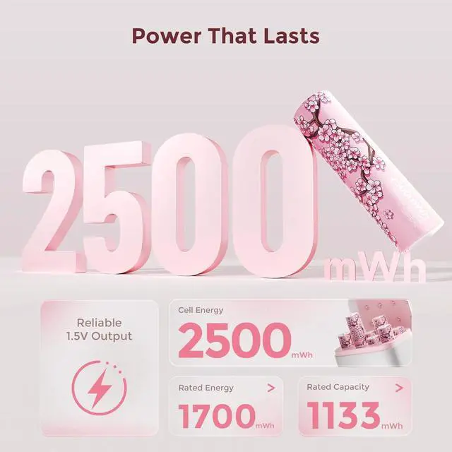 Alt view image 3 of 7 - imuto Rechargeable aa Batteries with Charger, 2500mWh aa Lithium Batteries 8 Pack, 8 Slot Storage Box Style Lithium Doube a Battery Charger, 1.5V 2A Output, 1600+ Cycle LifeCherry Blossom Pattern