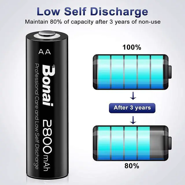 Alt view image 4 of 6 - BONAI Rechargeable AA Batteries 2800mAh High Capacity, Recharge up to 1200x Times, Pre-Charged, Low Self Discharge Ni-MH AA Battery-16 Count