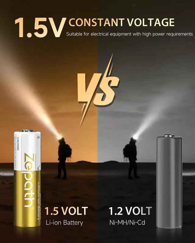 Alt view image 4 of 7 - Rechargeable AA Batteries Lithium 8 Pack,1.5V 3600mWh Lithium Battery AA,Constant Output Double a Li-ion Batteries up to 2000+ Cycles