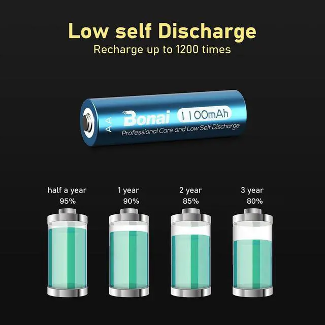 Alt view image 5 of 7 - BONAI AA Rechargeable Batteries, High Capacity 1100mAh NiMH Battery for Outdoor Solar Lights 1.2V Pre Charged Double-A Batteries (AA 20 Pack)
