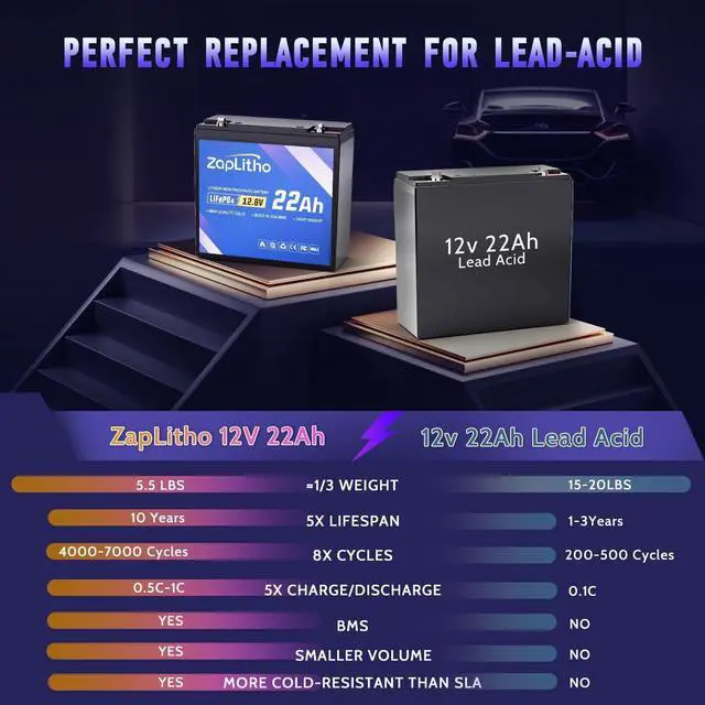 Alt view image 3 of 7 - 12V 22Ah LiFePO4 Lithium Battery with 25A BMS, LiFePO4 Deep Cycle Grade A Cells, Lightweight Lithium Iron Phosphate Battery for Fish Finder, Ham Radio, Camp, Scooter, Power Wheels, Solar