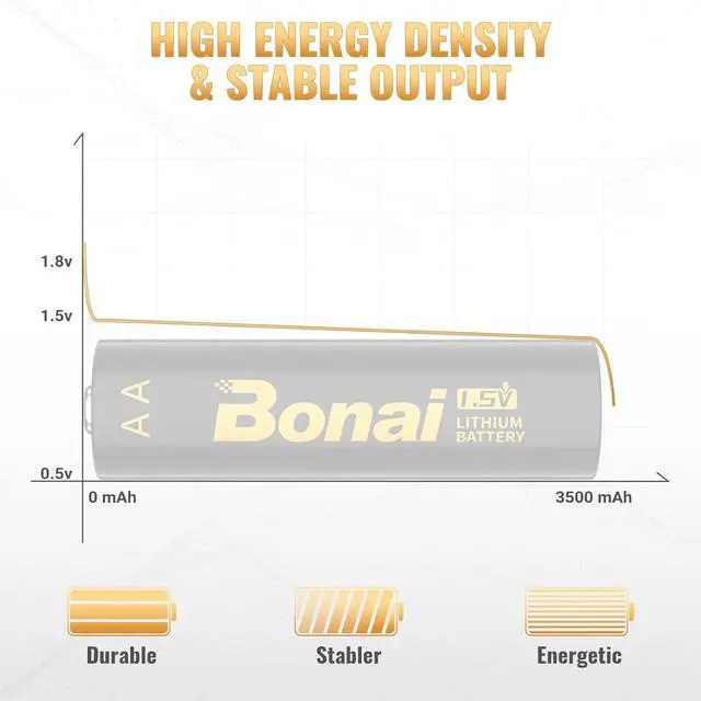 Alt view image 4 of 7 - BONAI Lithium Batteries AA 12 Pack, 3500mAh 1.5V Longest Lasting Double A Battery Ultimate Power for High-Tech and Low-Tech Devices - [Non-Rechargeable]