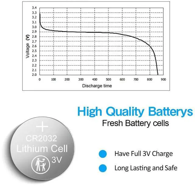 Alt view image 4 of 7 - CR2032 Lithium Battery 3 Volt Coin Button Cell 200 Pack