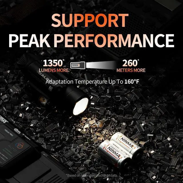 Alt view image 3 of 6 - NINMAX® CR123A 3V Lithium Battery 6 Pack, No.1 1700mAh 3 Volt High Power 123A Lithium Batteries for High-Intensity Flashlights, Home Security Devices, and More