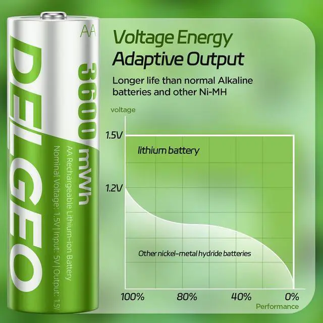 Alt view image 3 of 7 - Rechargeable AA Batteries Lithium 8 Pack with 2.5H Fast Charger, 1.5V 3600mWh High Capacity AA Lithium Batteries,Constant Output Li-ion Double a Battery with 2000 Cycle Times