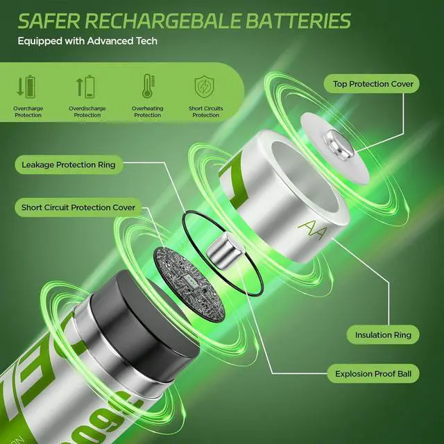 Alt view image 7 of 7 - Rechargeable AA Batteries Lithium 8 Pack with 2.5H Fast Charger, 1.5V 3600mWh High Capacity AA Lithium Batteries,Constant Output Li-ion Double a Battery with 2000 Cycle Times