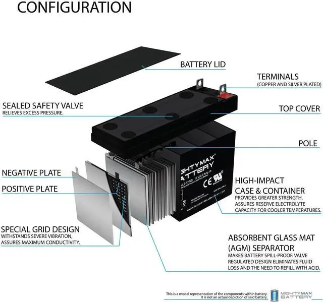 Alt view image 3 of 6 - Mighty Max Battery 12V 9AH SLA Battery Replacement for Generac XP8000E Generator