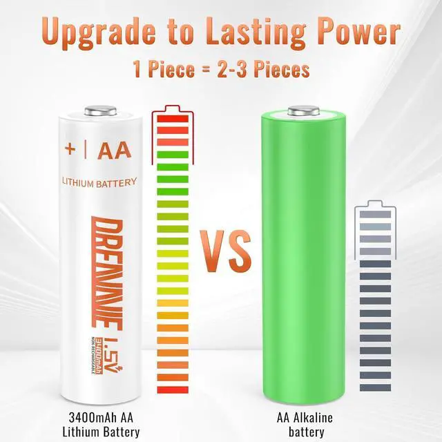Alt view image 3 of 6 - Lithium Batteries AA [Non-Rechargeable]- 1.5V Double A Premium Lithium AA Batteries for Blink Outdoor,Flashlight,Toys,Other Daily Gadgets[16 Pack/3400mAh]