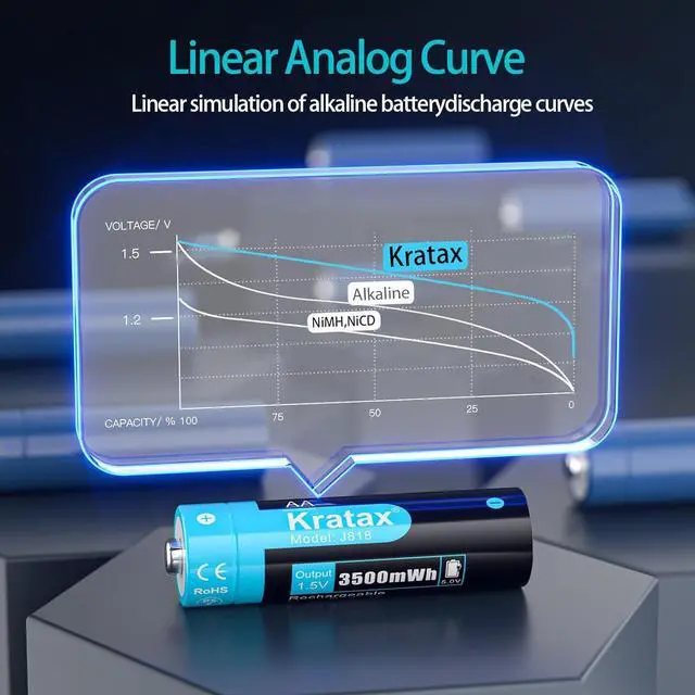 Alt view image 2 of 7 - Kratax 1.5V AA Lithium Rechargeable Batteries, 12 Pack 3A High Capacity 3500mWh Li-ion Batteries, 1600 Cycles, Long Lasting, Constant Output for Controller, Toys, Remote Controls, Fast Charge